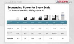 两年亏掉百亿，来自基因测序巨头的教训-香港期