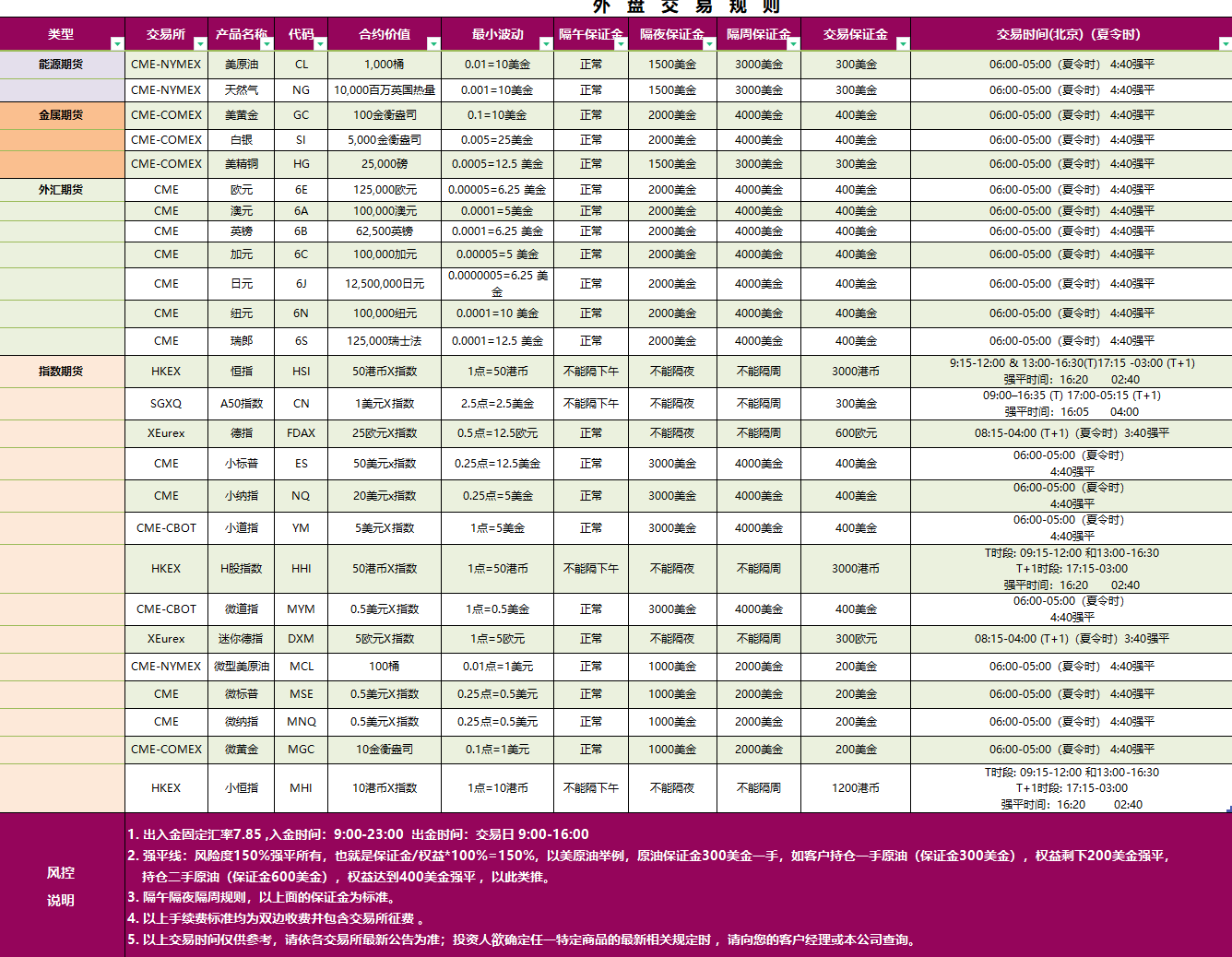 华信期货产品介绍