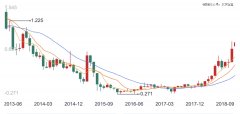 波司登被大鹅坑了-商品期货