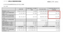 三只松鼠加盟商往事-国际期货