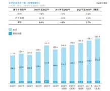 年入超5亿，钓鱼爱好者撑起一个IPO！-国际期货