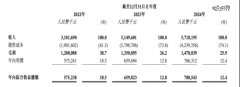 周六福赴港IPO：4000家金店要上市了-国际期货