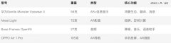 AI眼镜暗战2025-商品期货