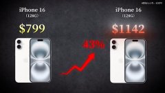 iPhone会涨价么？-国际期货