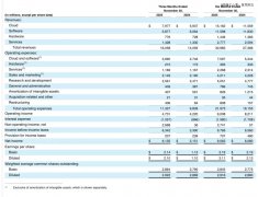 单日蒸发近700亿美元，甲骨文「无惧」风险，继